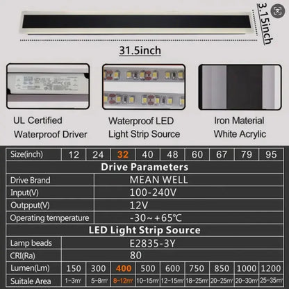 Modern LED Waterproof Wall Mount  Sconce