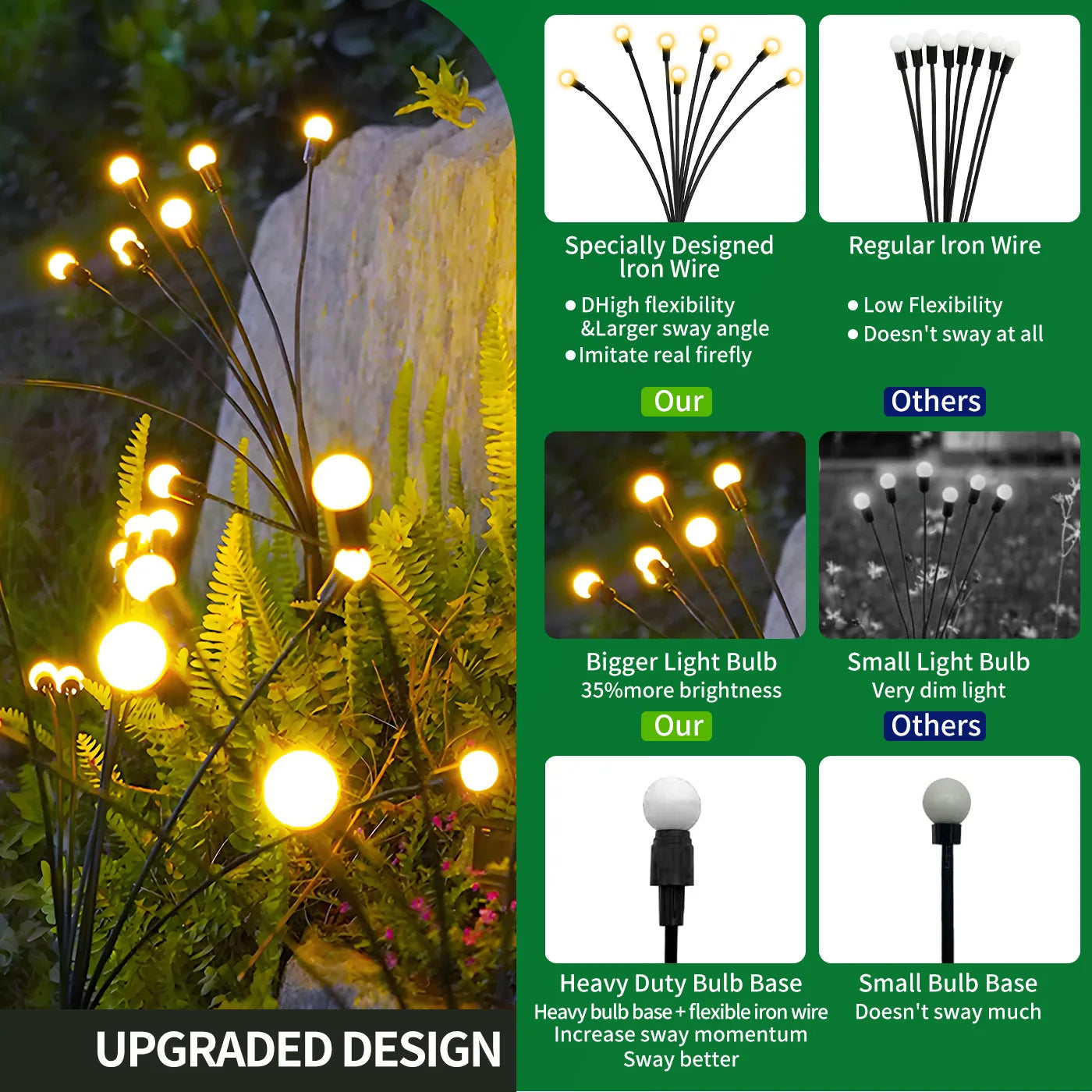 Solar Firefly Lights LED Outdoor Decorative Garden Lights